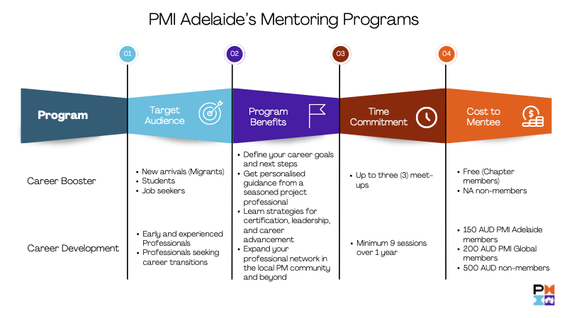 Mentoring Combined for Website