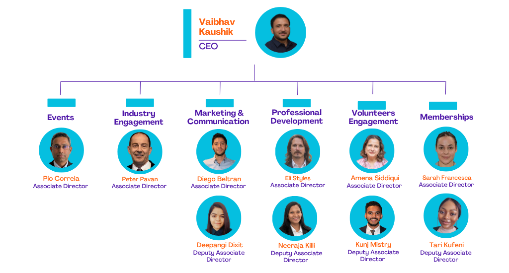Operations Executive 2024